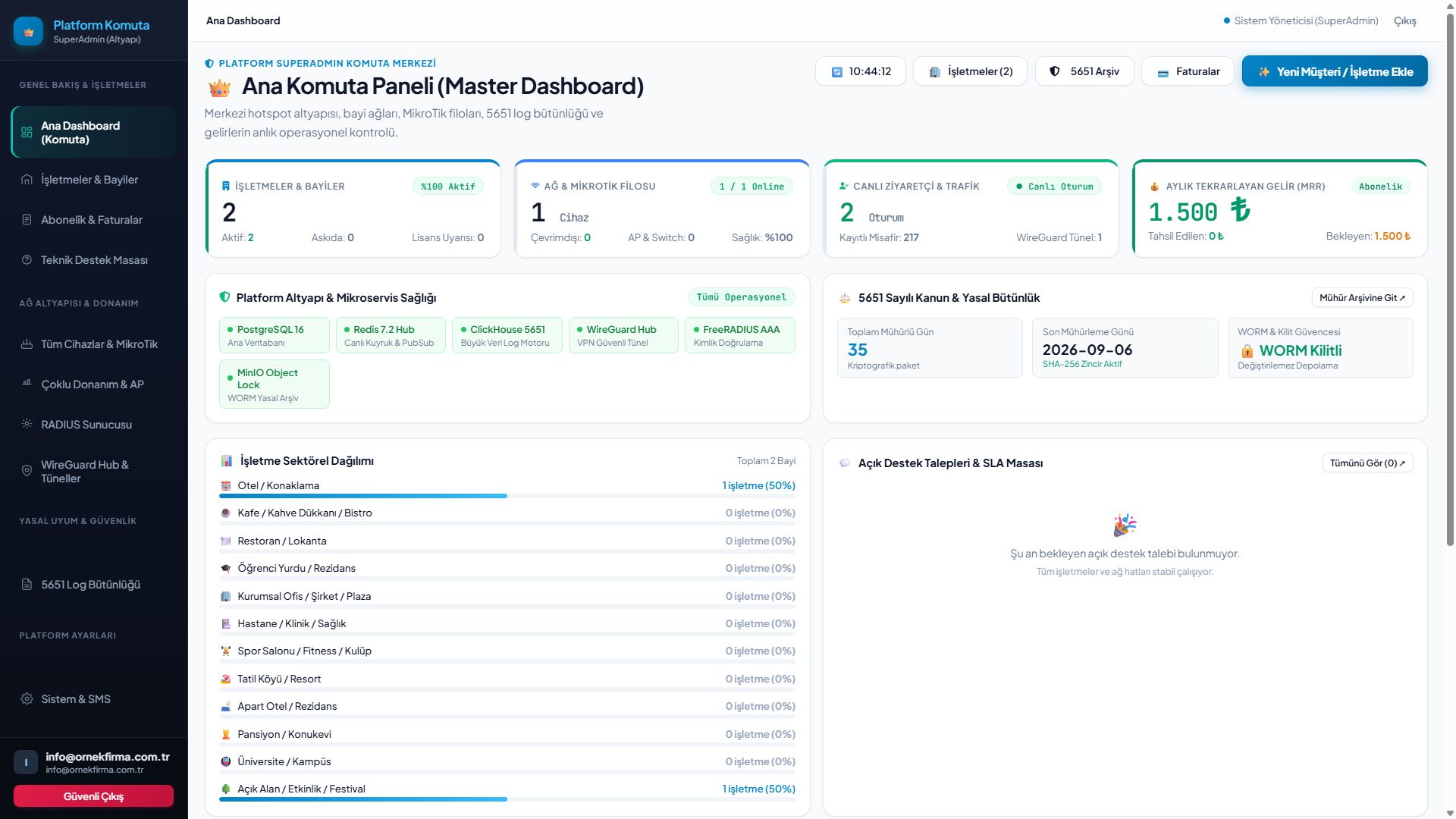 Platform ana komuta paneli: işletmeler, cihaz filosu, canlı oturumlar ve 5651 log bütünlüğü özeti